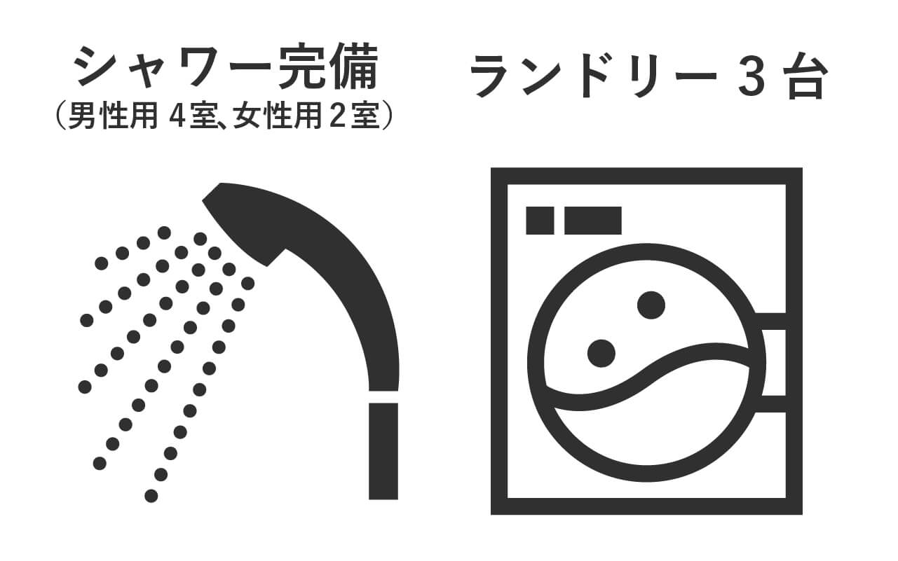 男女シャワー完備（男性用4室、女性用2室）　ランドリー3台